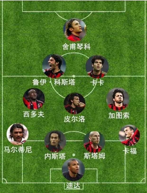 为什么ac米兰十年前经典的圣诞树阵型4321在当今几乎绝迹除了米兰外