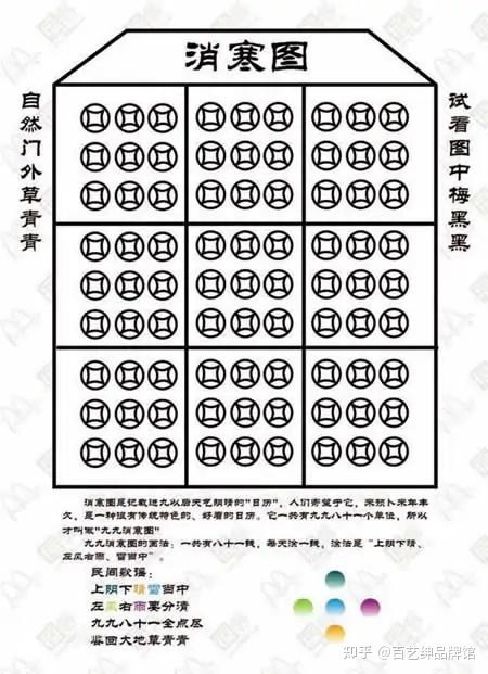 冬至民俗科普 | 数九——九九消寒图 - 知乎