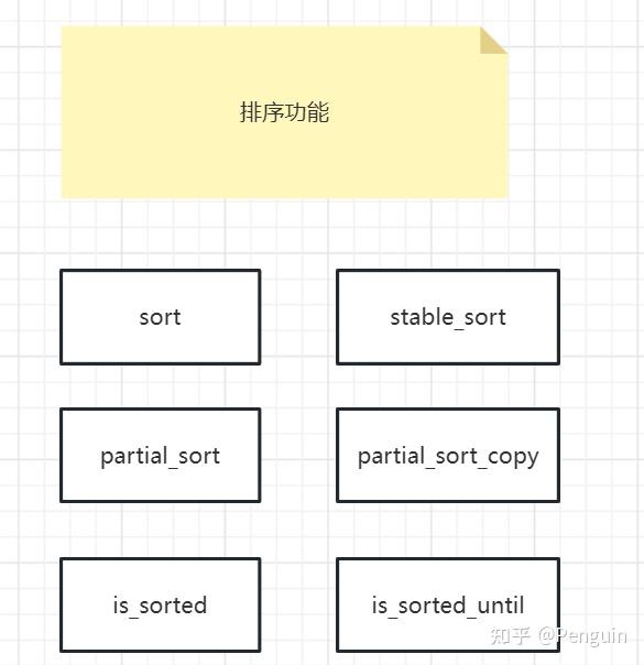 c++ 排序算法 - 知乎