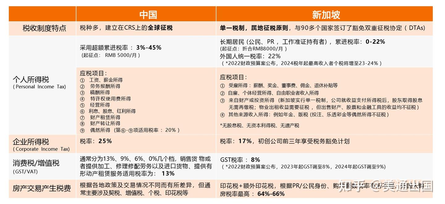 新加坡移民】新加坡家族办公室——“平替”项目，2个月拿EP！ - 知乎