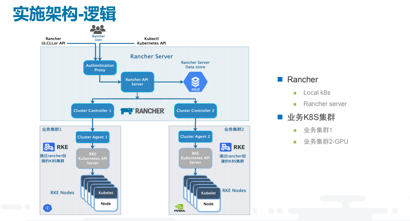 Sample Rancher Api View Rancher产品说明和Demo - 知乎