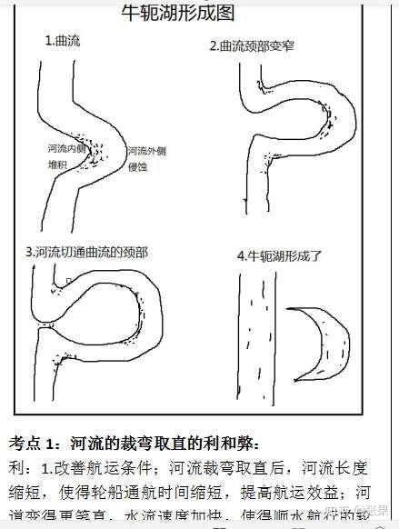 牛轭湖是如何形成的? - 知乎