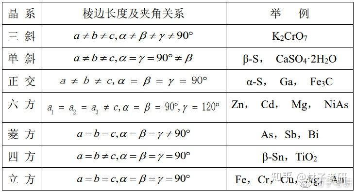 团都可以是阵点图1 晶格常数代表晶体中原子