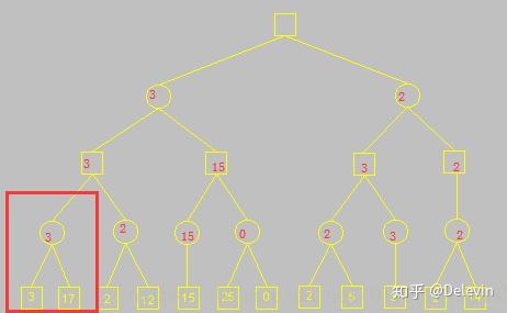 【算法】极大极小α-β剪枝算法 - 知乎