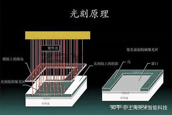 光刻胶的概述 - 知乎