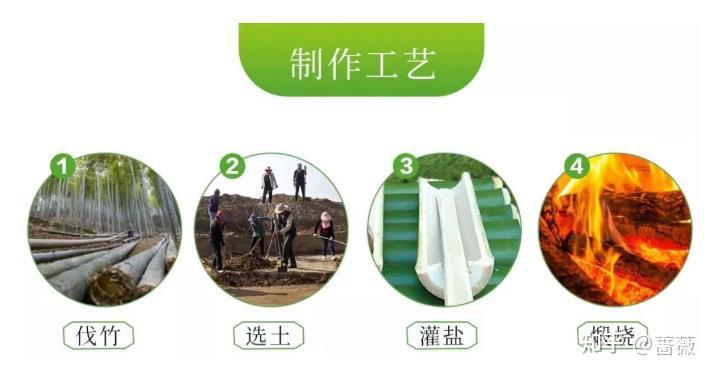 制作方法不同:竹盐采取烧烤炼制法,目的是为了融合,而精盐采取蒸馏法