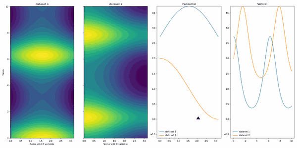 Matplotlib真的不能绘制「交互图表」？ - 知乎