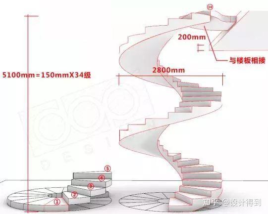 旋转楼梯尺寸 开洞图片