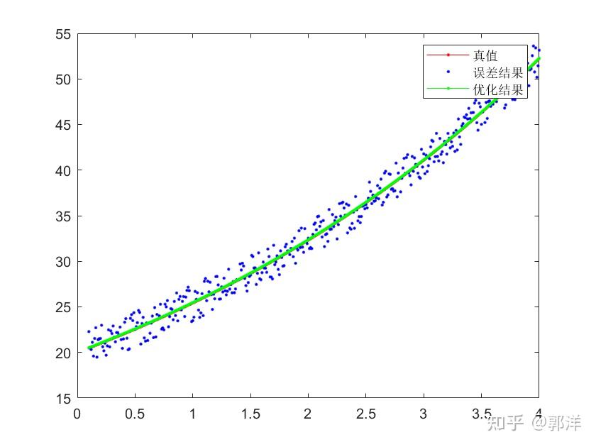  matlab 