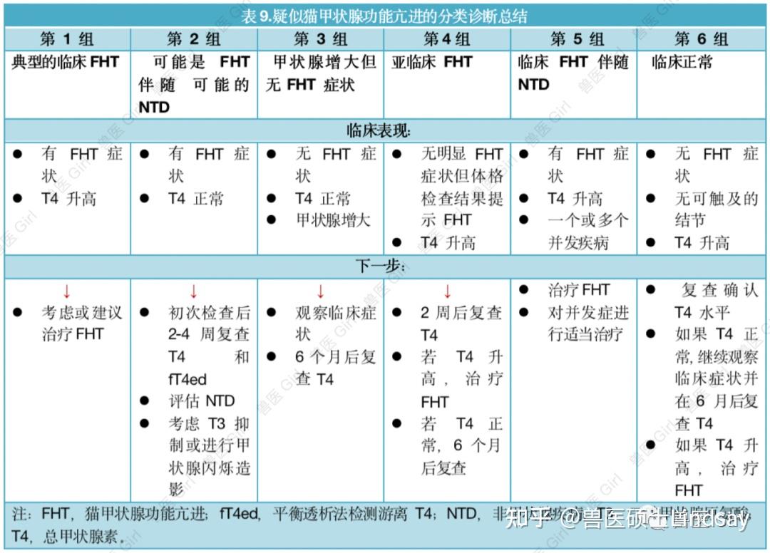 Fht Ghth 2023AAHA 犬猫精选内分泌病指南 - 知乎