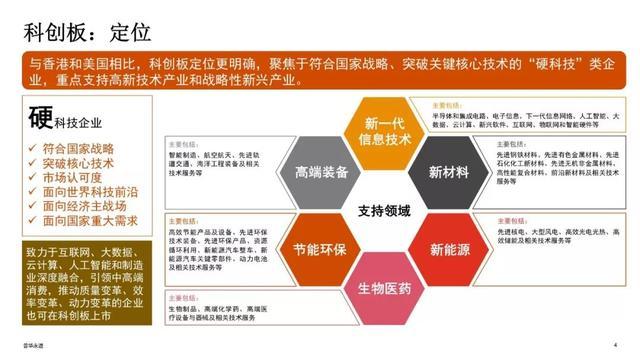 普华永道赵育鹏为什么科创板是中国科技企业的最佳选择