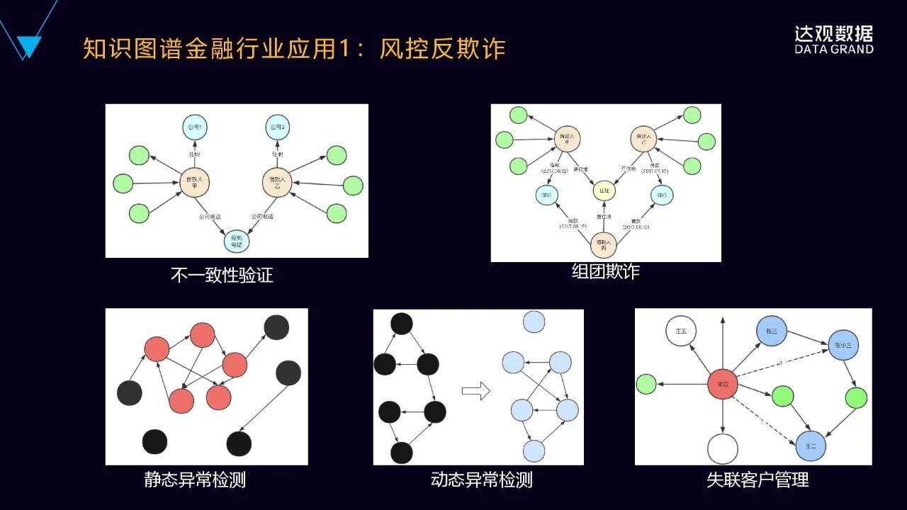 一文详解达观数据知识图谱技术与应用 一文详解达观数据知识图谱技术与应用