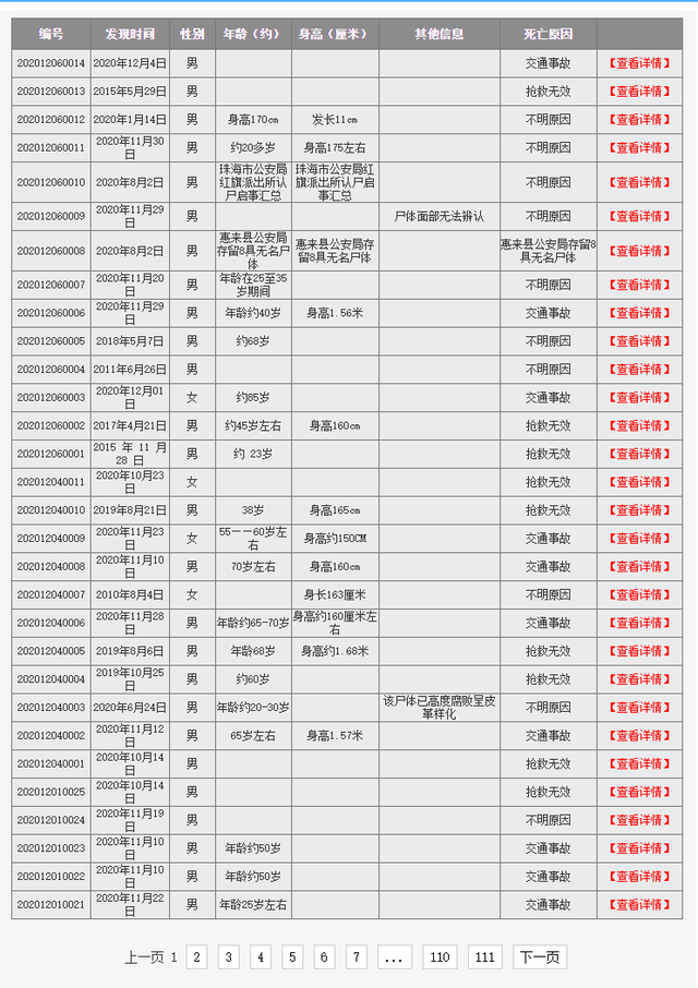 无名尸认领网站图片