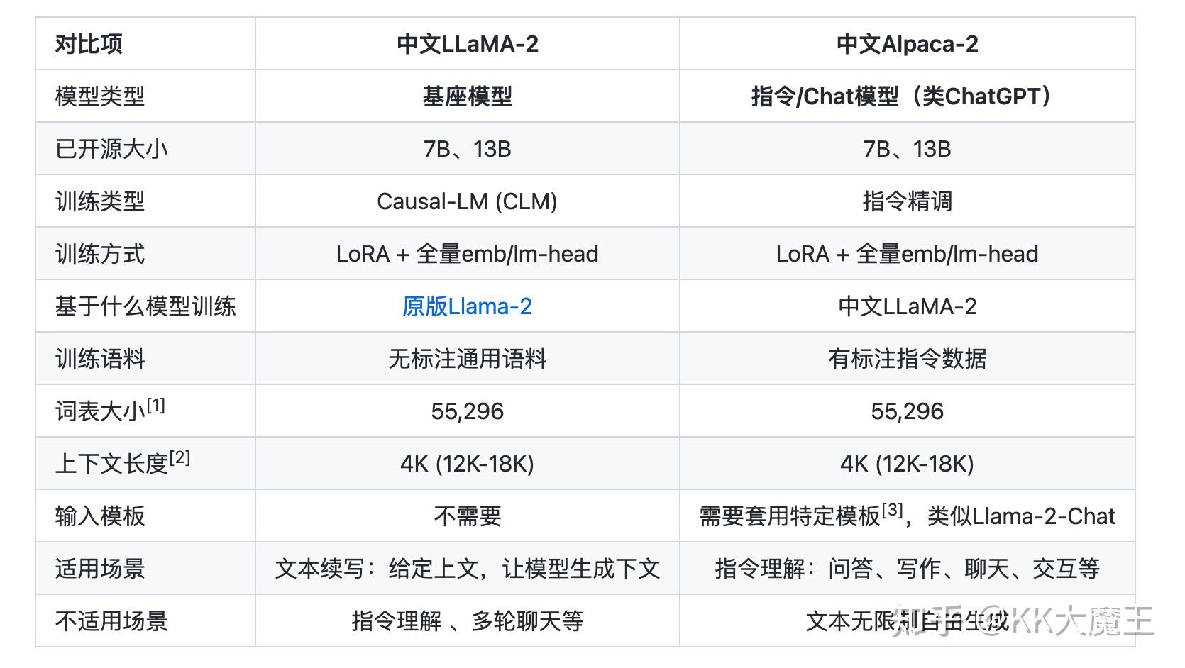 从0开始微调LLama2系列 (2) : 运行一下llama2 - 知乎