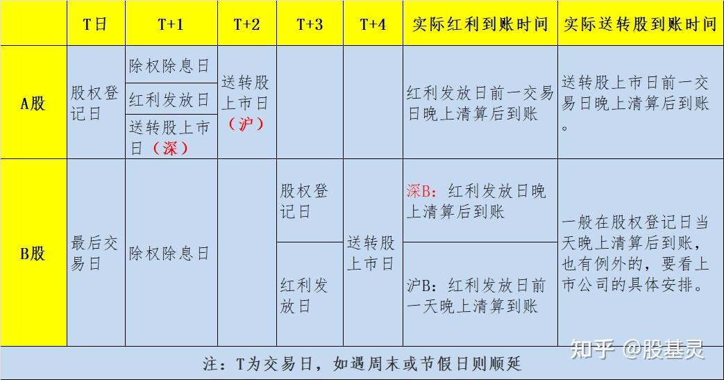 股票分红是好是坏？分红后股价为什么会下跌？ - 知乎