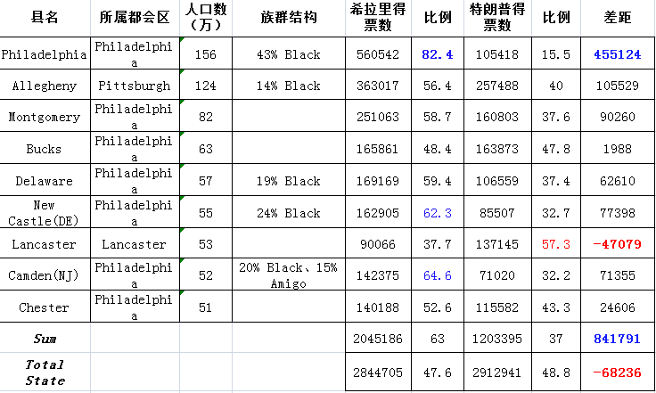 美国最新人口统计_9张统计图解密美国人的社交网络生活(2)