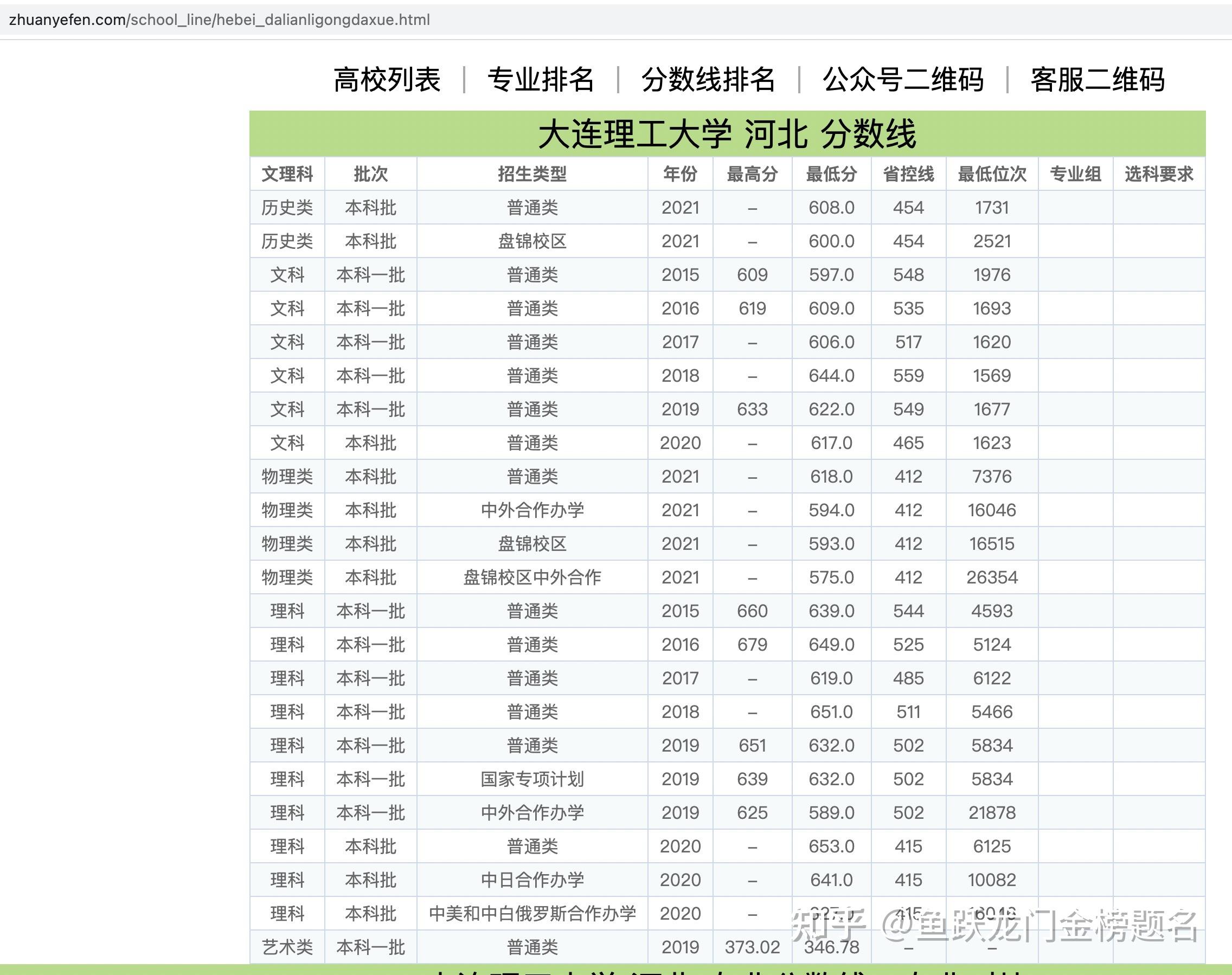 大连理工大学排名图片