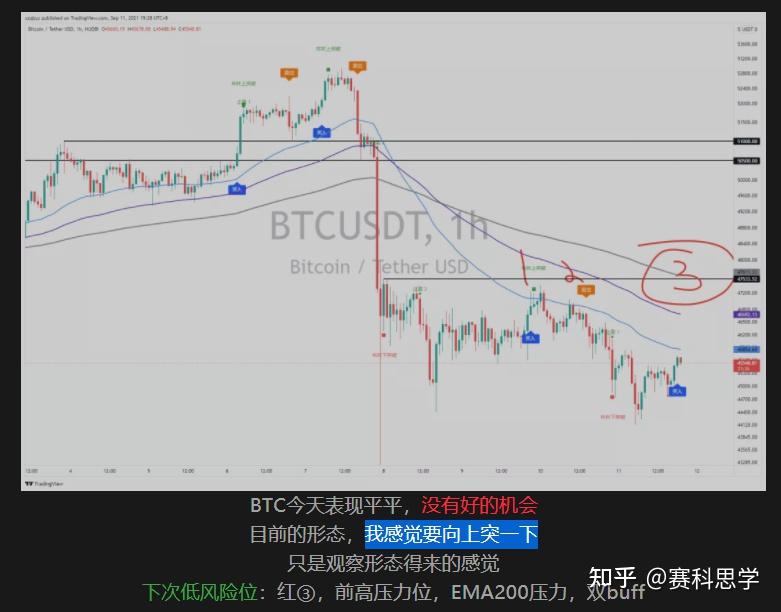 20210912比特幣觀察第265天btcethegldicpmaticltclunaavax