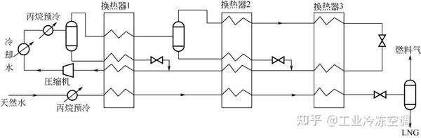 液化天然气装备设计技术:液化换热卷 - 知乎