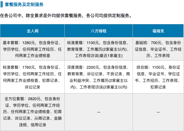 你被背景调查了吗解密不为人知的背景调查公司