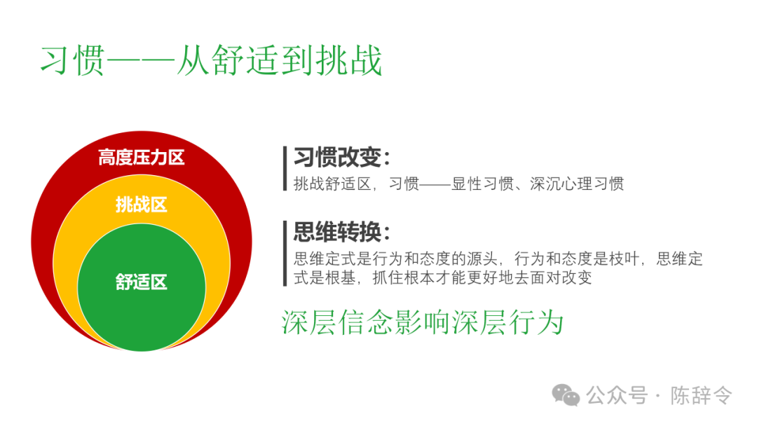 图解高效能人士的7个习惯,超精美PPT - 知乎