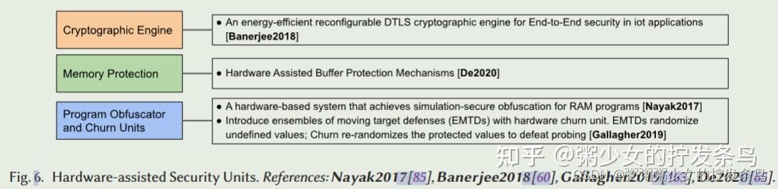 RISC-V安全综述 - 知乎