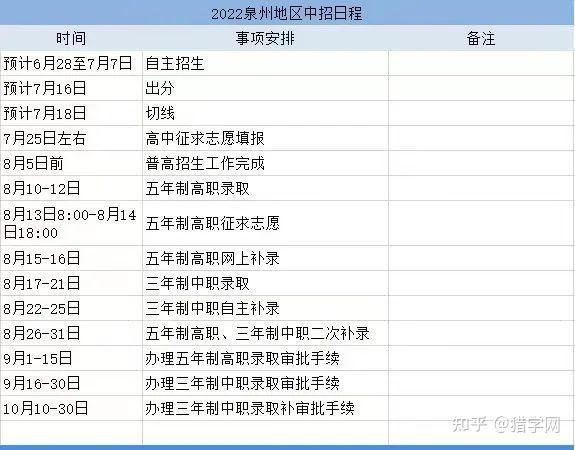 福州中招网分数线_福州分数中招线网上查询_福州市中招分数线