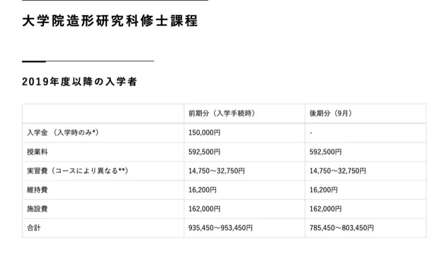 比如东京艺术大学,一年学费为535,800日元,去日本艺术留学是个高性价