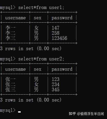 如何在MySQL数据库中使用UNION操作符进行查询？  第1张