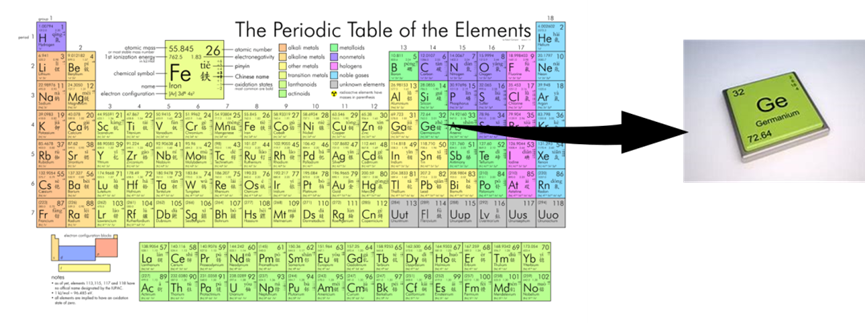 锗ge元素那些你不了解的事