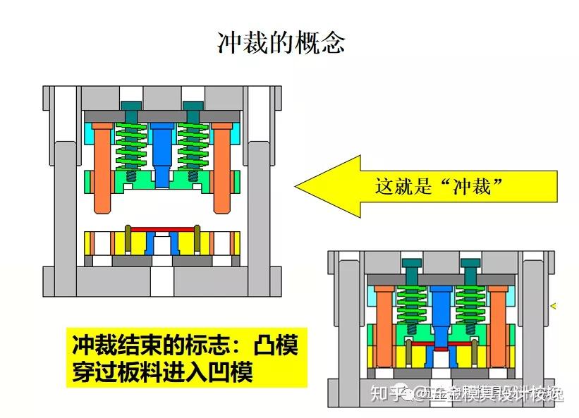 五金冲压模具设计:冲裁工艺与模具设计,塑性成形基本概念 - 知乎