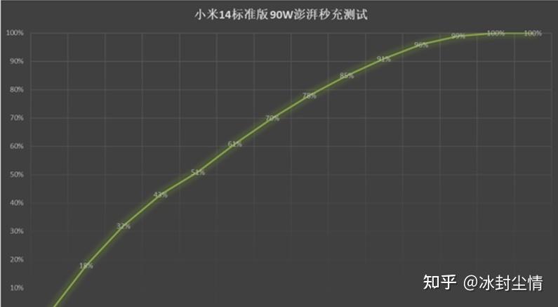 小米真的能對標蘋果嗎小米14手機全面測評