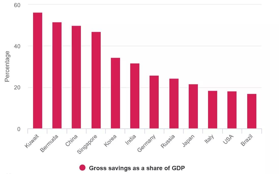 国民收入GDP占比(2)