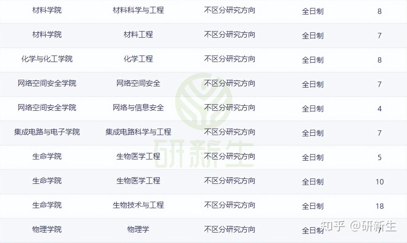 北京理工大学超全调剂分析,985也调剂,看看学生都来自哪? - 知乎