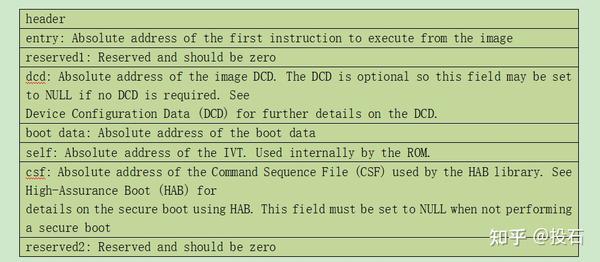 linux Os boot ROM Code linux-os-boot-rom-code