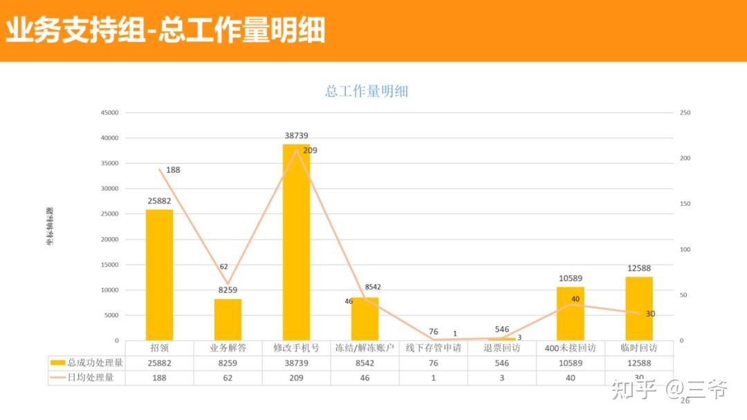 「纯干货」这才是工作汇报ppt图表的正确制作方法