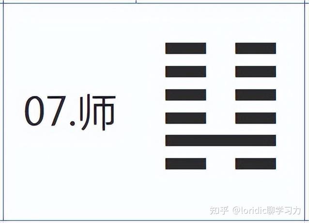 师出以律,周易六十四卦之师卦解读,师卦是好卦吗 - 知乎