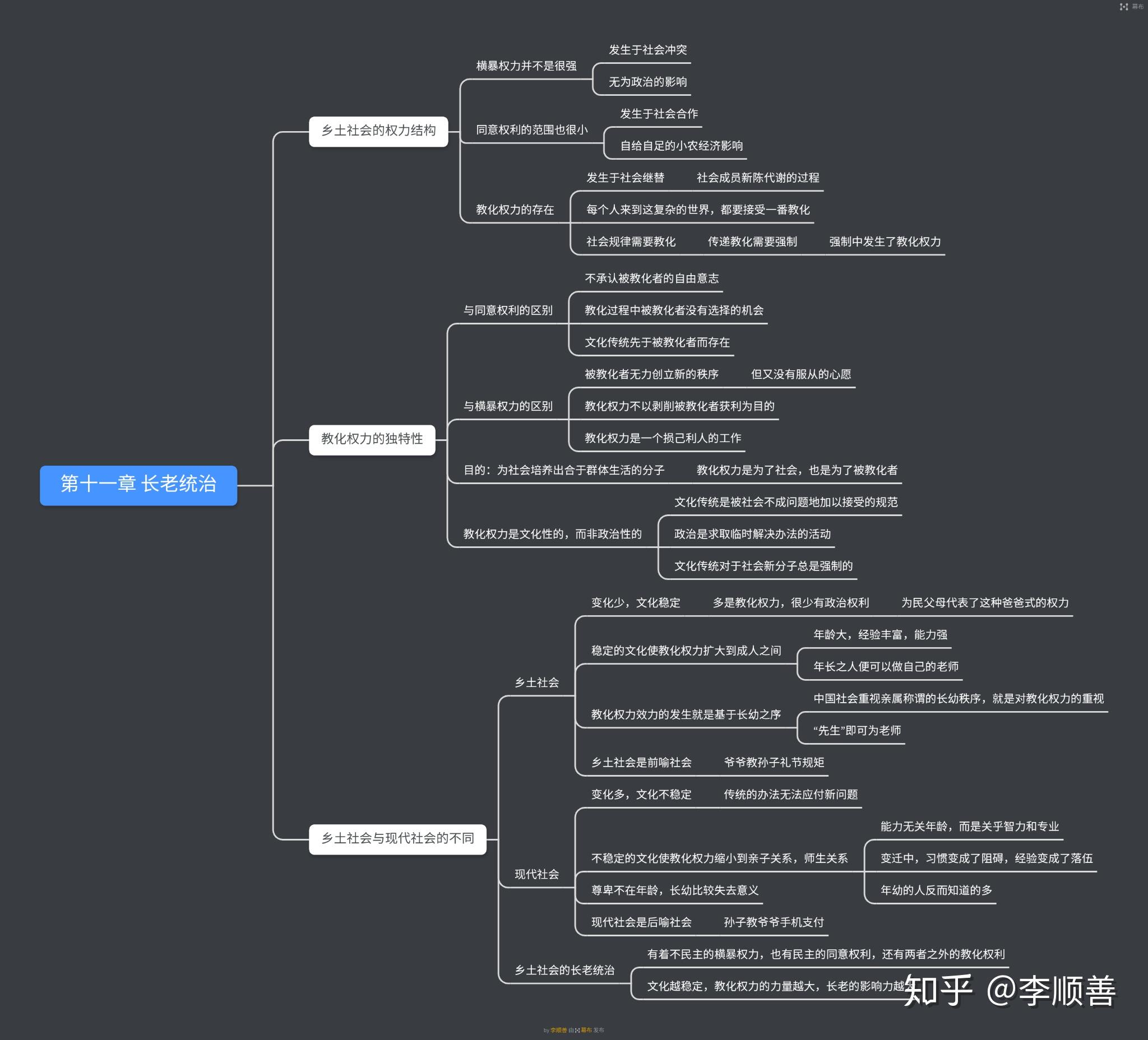 无为政治思维导图高清图片