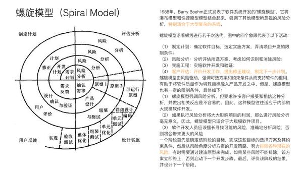 设计师失业了吗 螺旋式ux 知乎