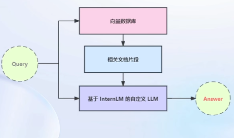 [笔记和作业]基于 InternLM 和 LangChain 搭建你的知识库 - 知乎