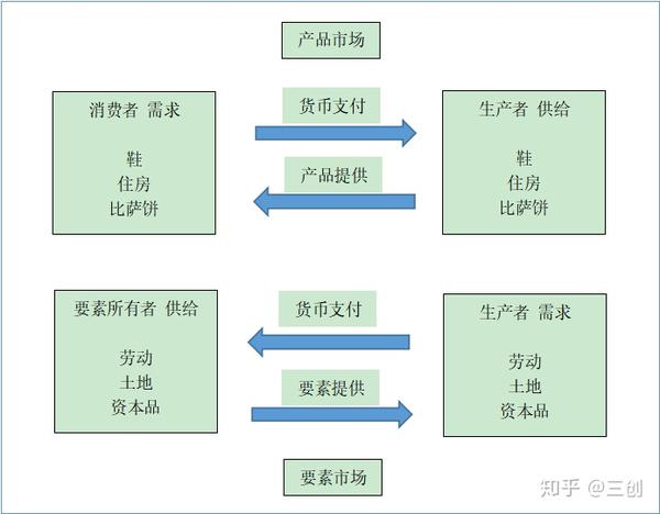 新品本物】 漫談経済学 經嚌學 ビジネス/経済 - sorrentoskies.com