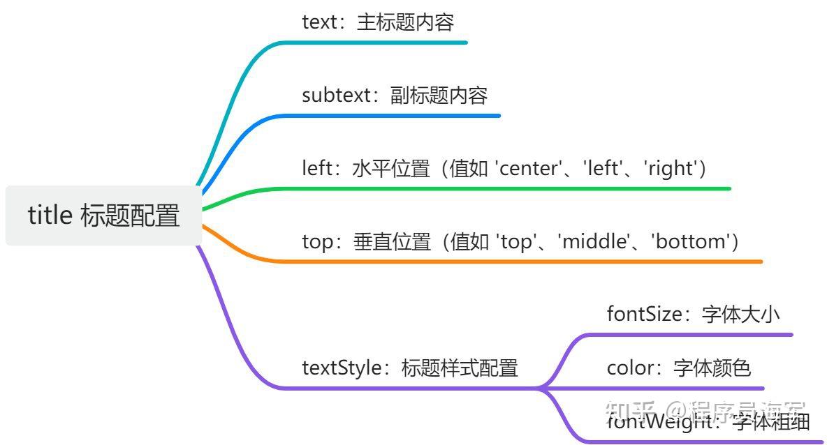 Highcharts 好用还是 ECharts 好用？ - 知乎