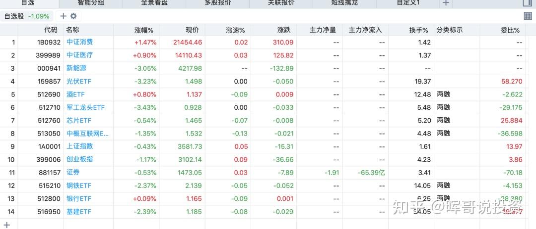 只要我不卖基金,主力就割不到我 - 知乎