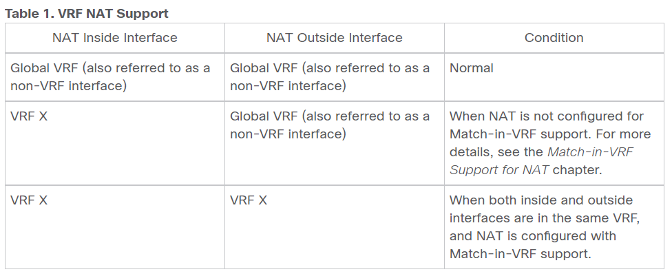 [NAT] Cisco IOS Router 一个NAT配置的坑 - 知乎