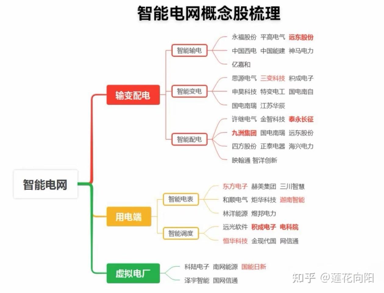 换电站 龙头股图片