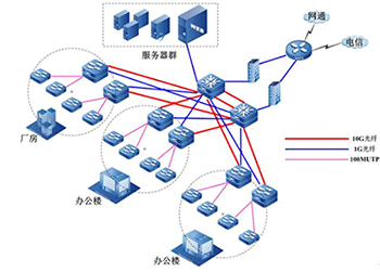 信息网络传播与发行的关系 - 知乎