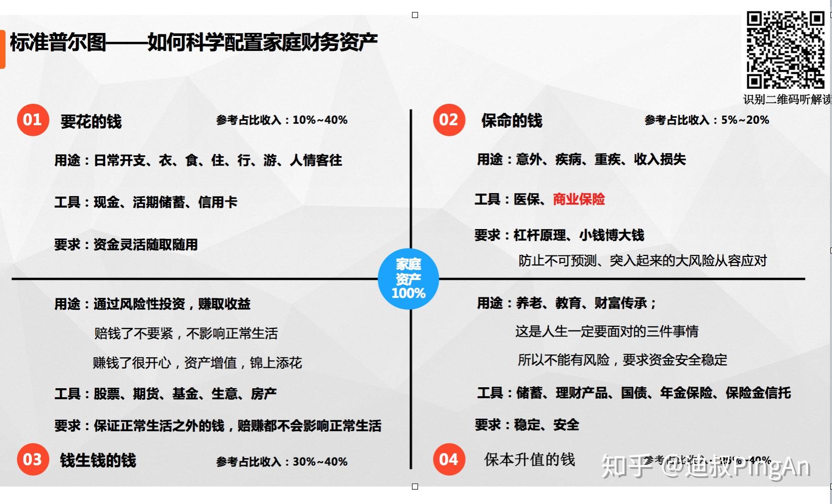 如果没有保险,再多理财规划,也是财务裸体!