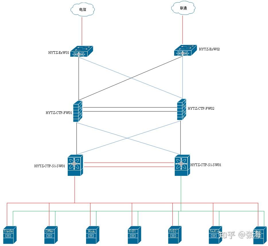 CTP网络架构设计 - 知乎