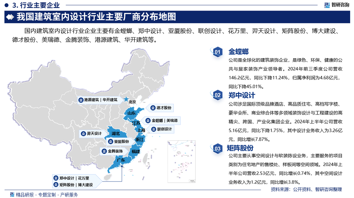 智研咨询发布:2025年建筑室内设计行业市场深度分析及发展前景研究报告 - 知乎