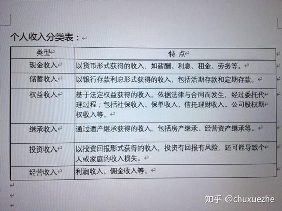 个人收入分类及目标需求层次